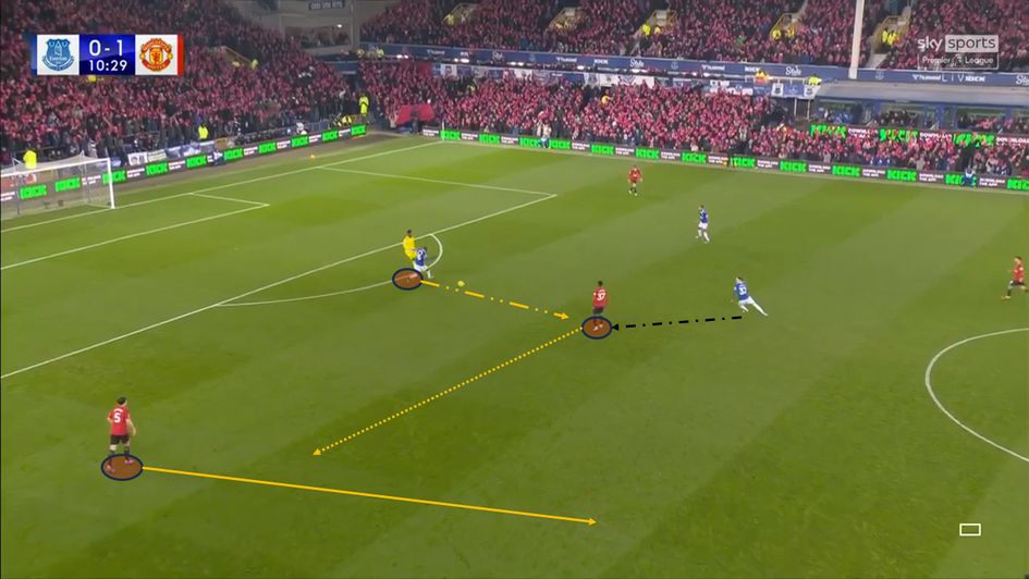 Mainoo's willingess to receive under pressure helped United in tight situations.