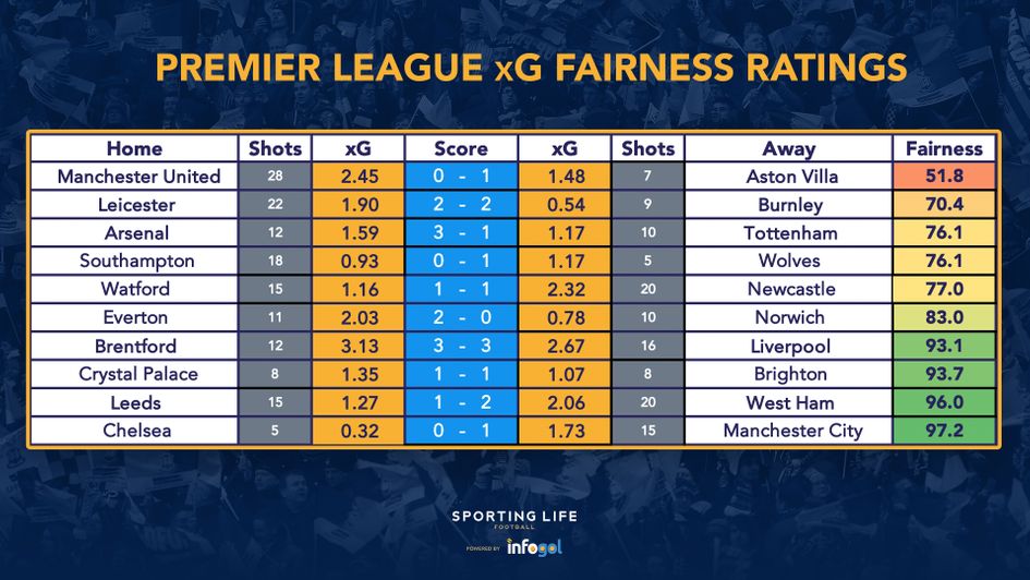 Infogol Fairness Ratings