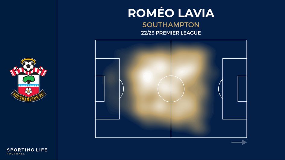 Romeo Lavia's Premier League heat map