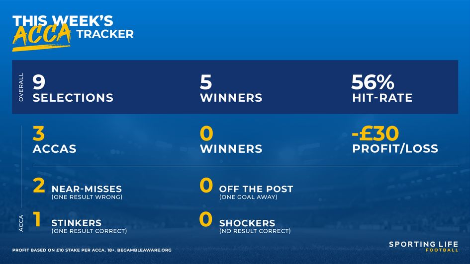 This Week's Acca tracker record correct 4/9/26 - USE THIS