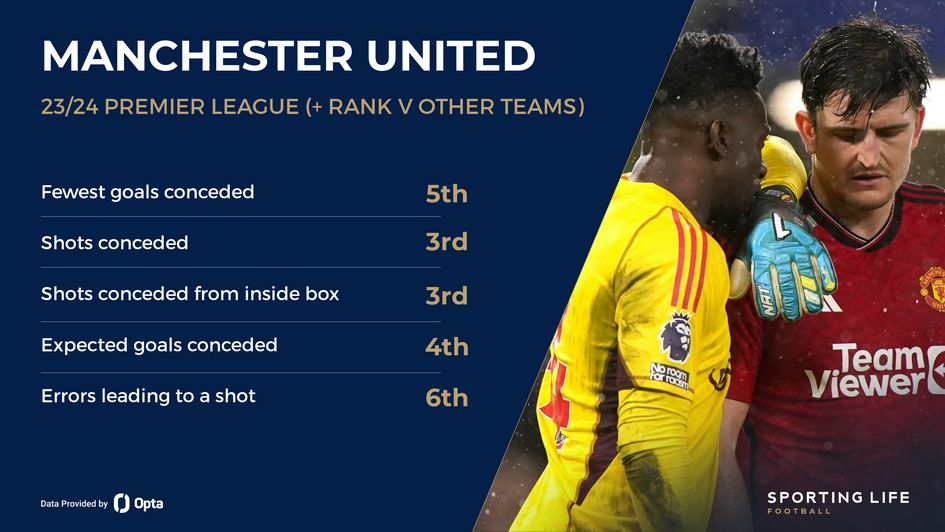 Manchester United's defensive record