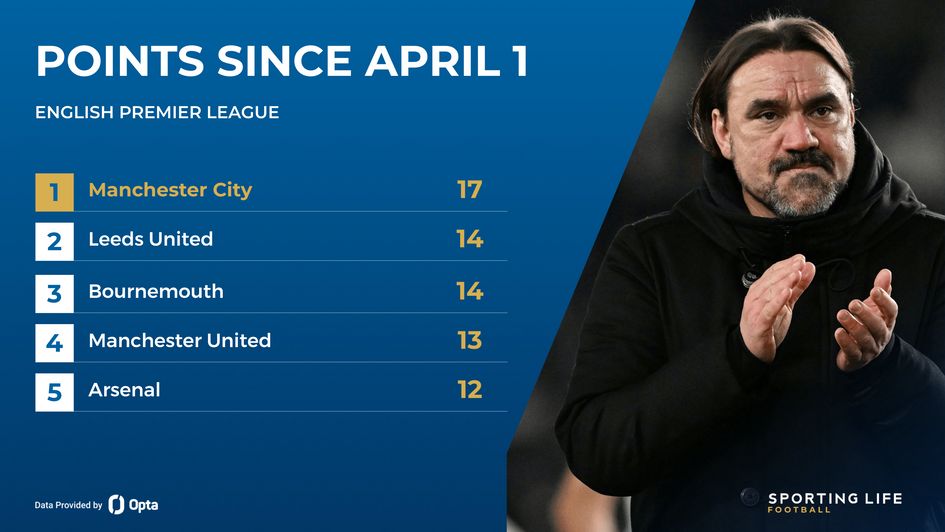 premier league points - leeds west ham