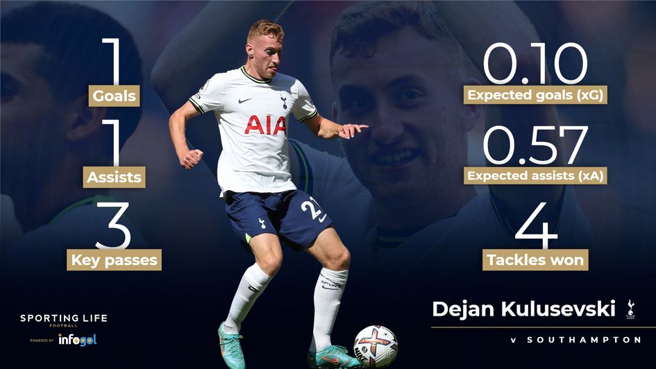 Dejan Kulusevski v Southampton