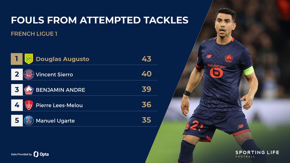 Lille midfielder Benjamin Andre is among the players with most fouls in Ligue 1