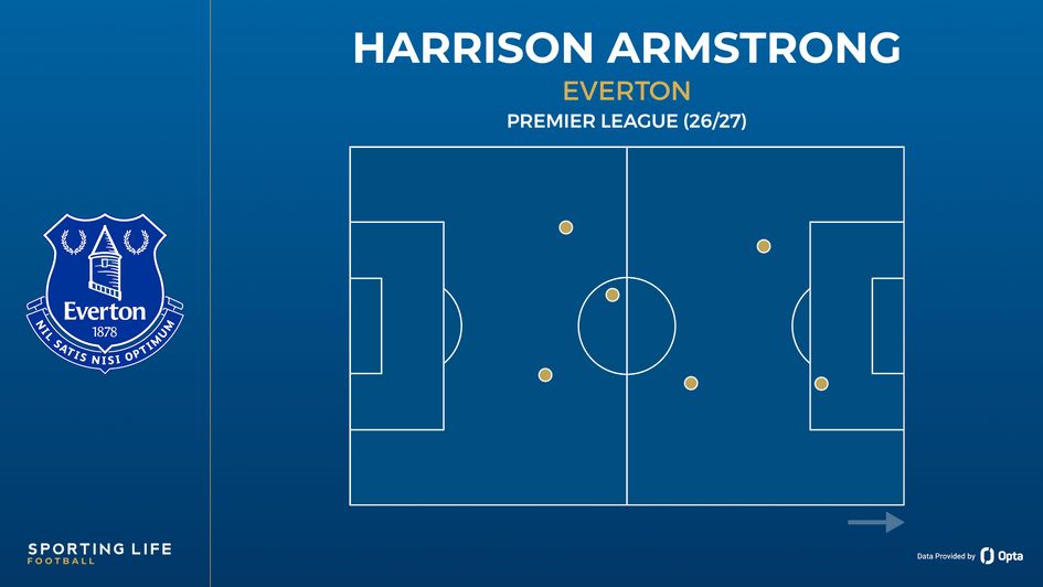 Harrison Armstrong