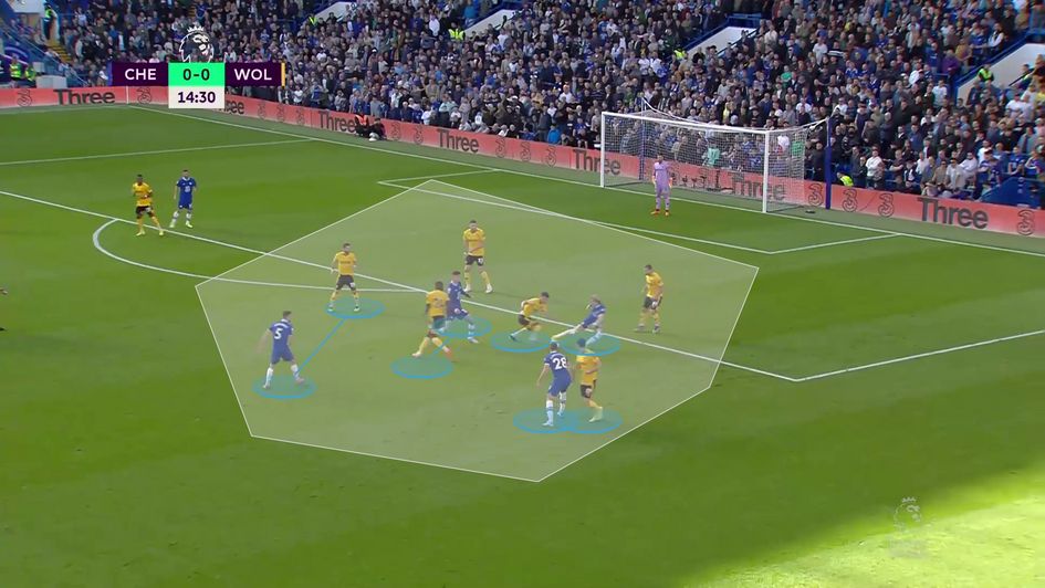 Aggressive, coordinated counterpressing to immediately regain the ball high