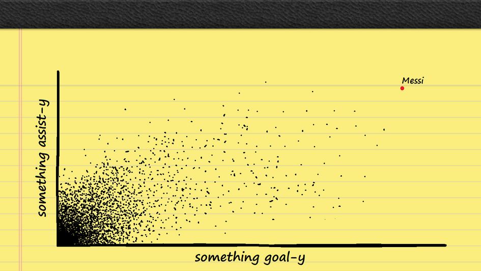 Parody Messi graph