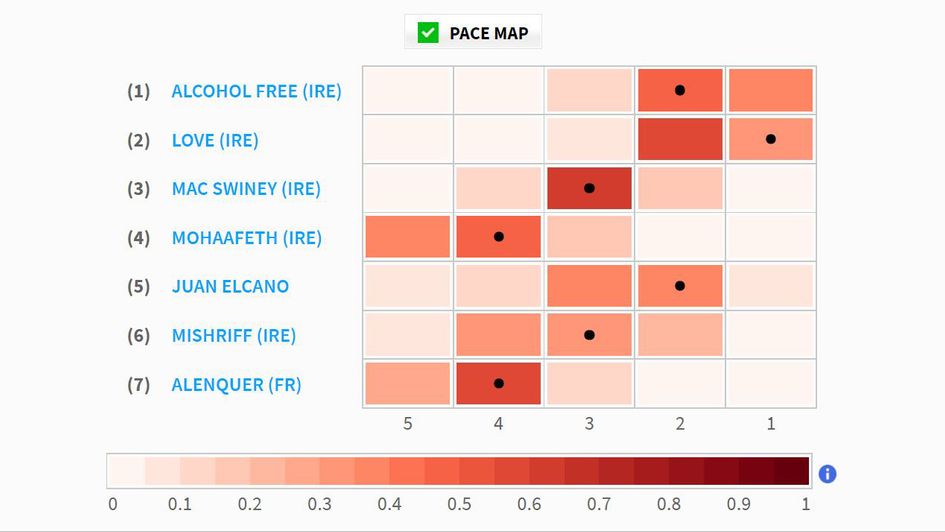 Check out Timeform's Race Passes
