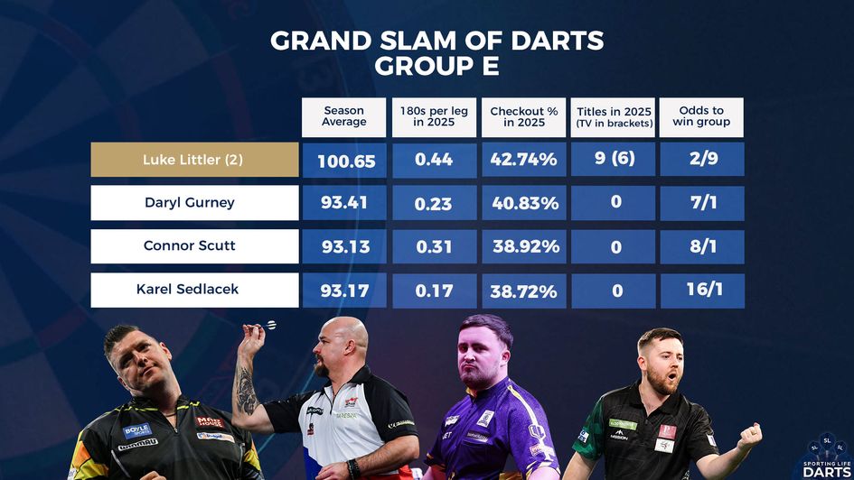 The season stats for players in Group E