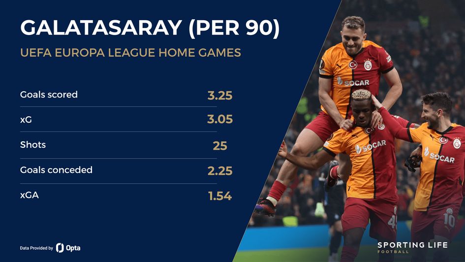 Galatasaray