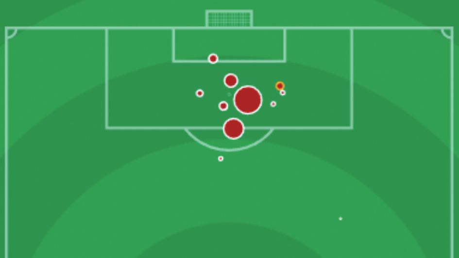Liverpool's first-half shot map v Newcastle (via Infogol)