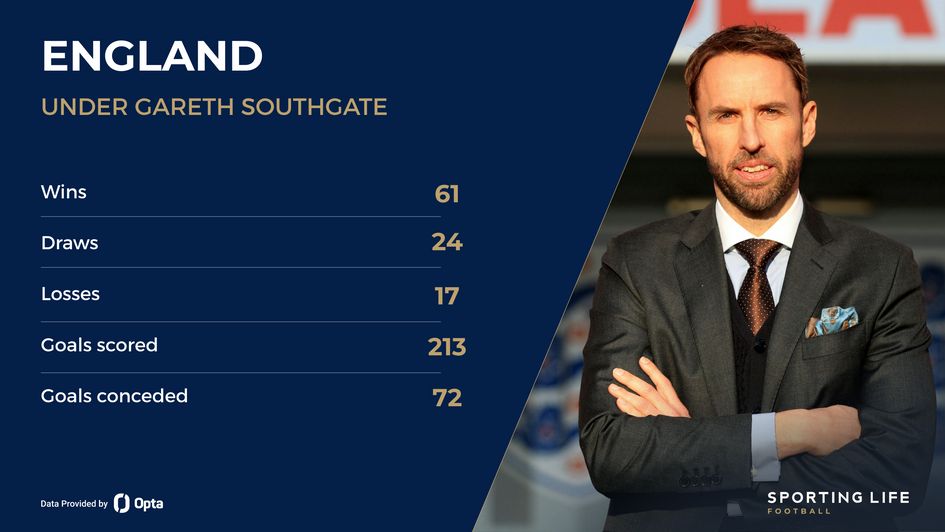 England under Gareth Southgate