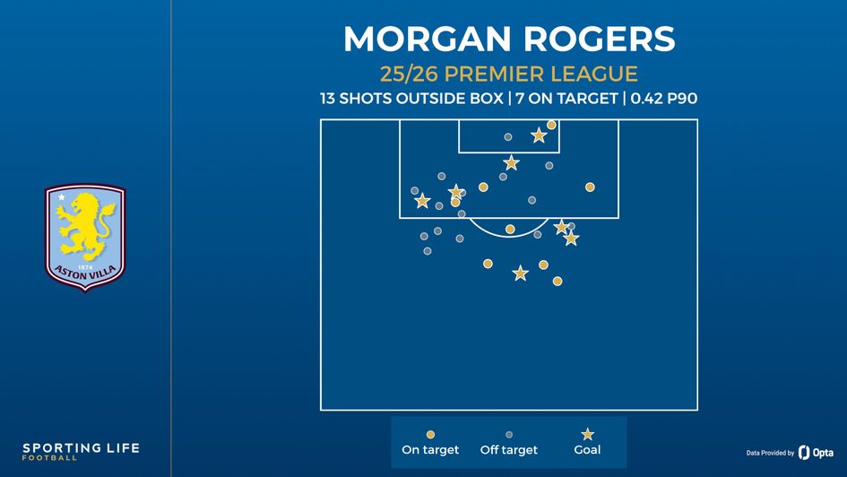 Morgan rogers shot map