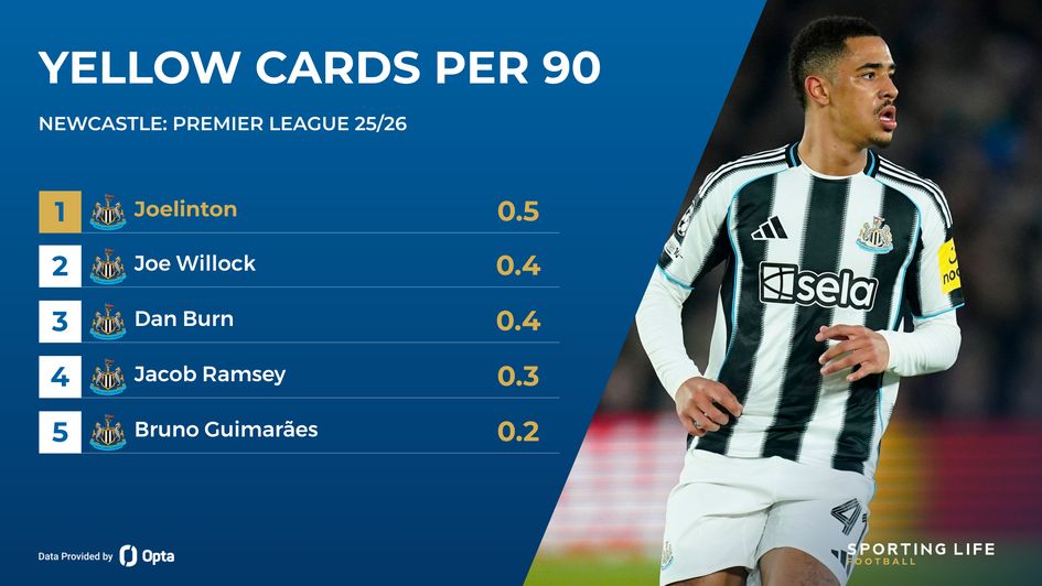 newcastle yellow card stats