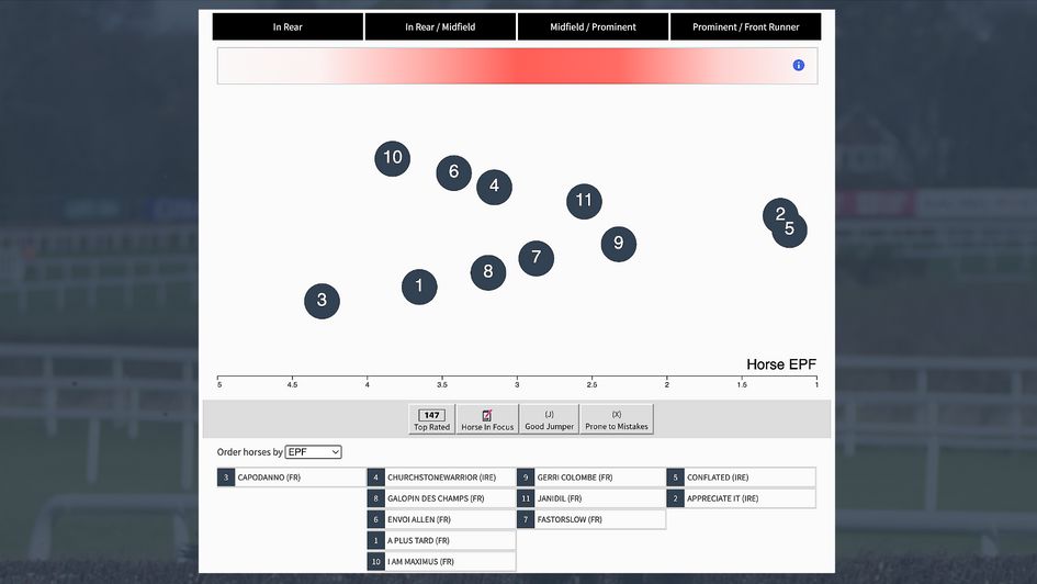 Timeform predicted pace map for the Savills Chase