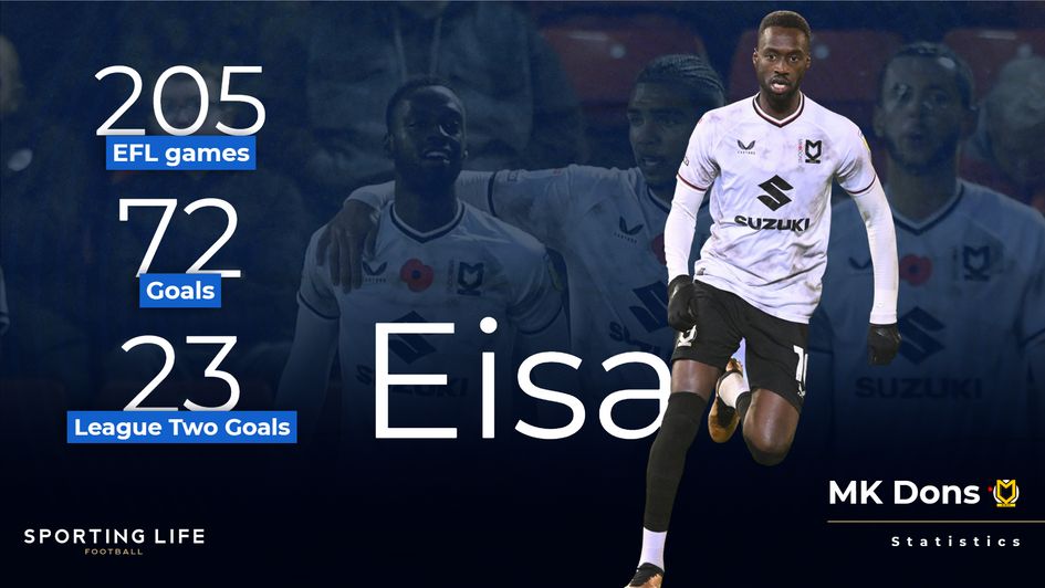 Mo Eisa stats