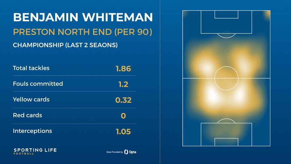 Ben Whiteman