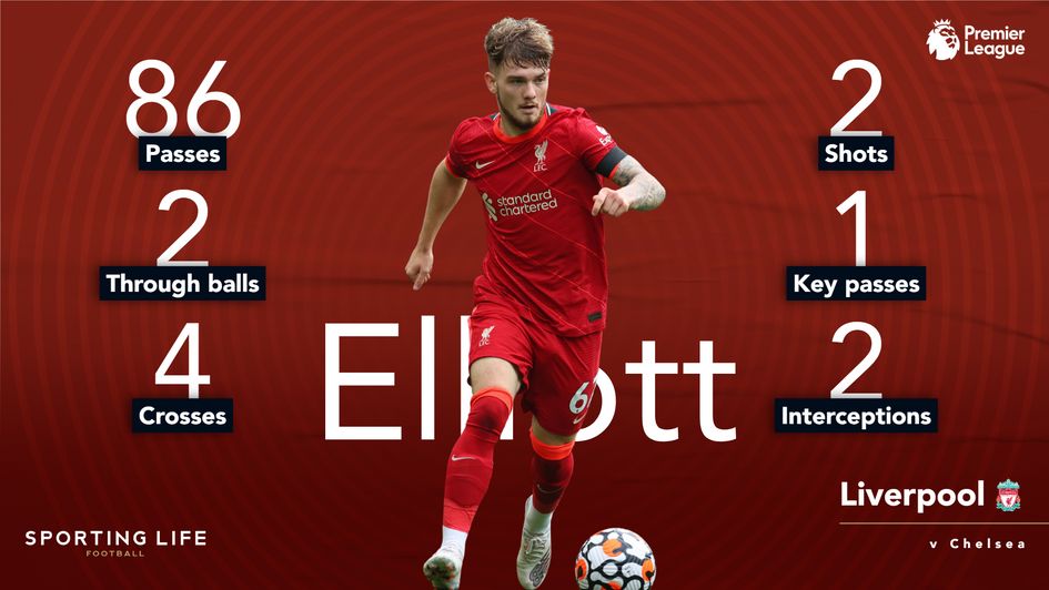 Harvey Elliott stats v Chelsea