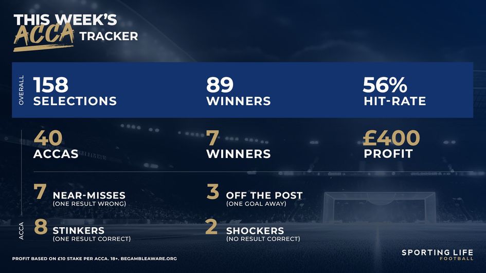 Acca Tracker - April 22