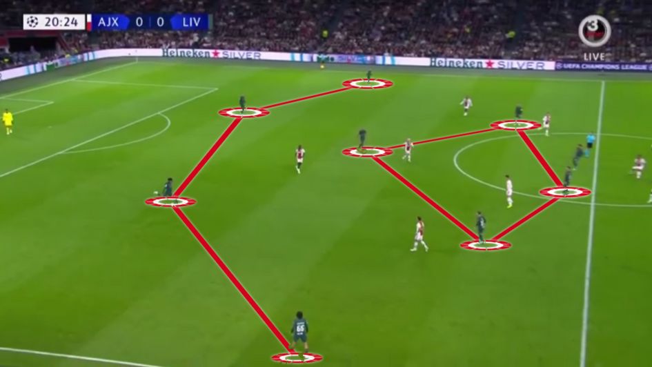 Liverpool set-up v Ajax