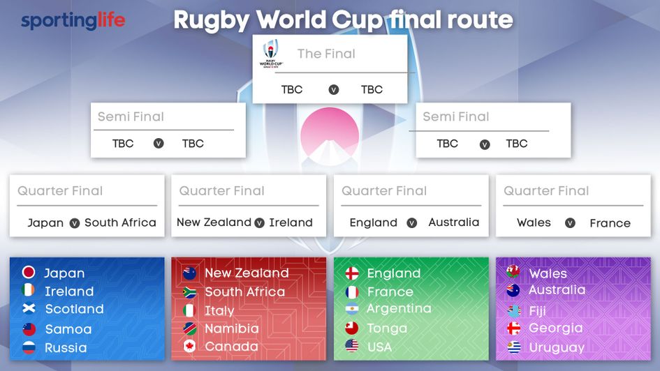 Take a look at the Rugby World Cup quarter-final line-up
