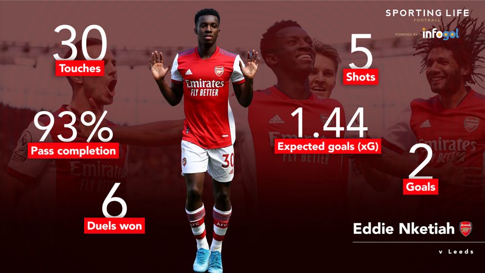 Eddie Nketiah stats v Leeds