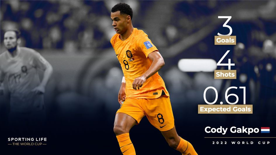 Cody Gakpo - World Cup stats