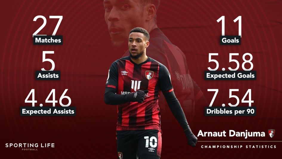 Arnaut Danjuma's main numbers