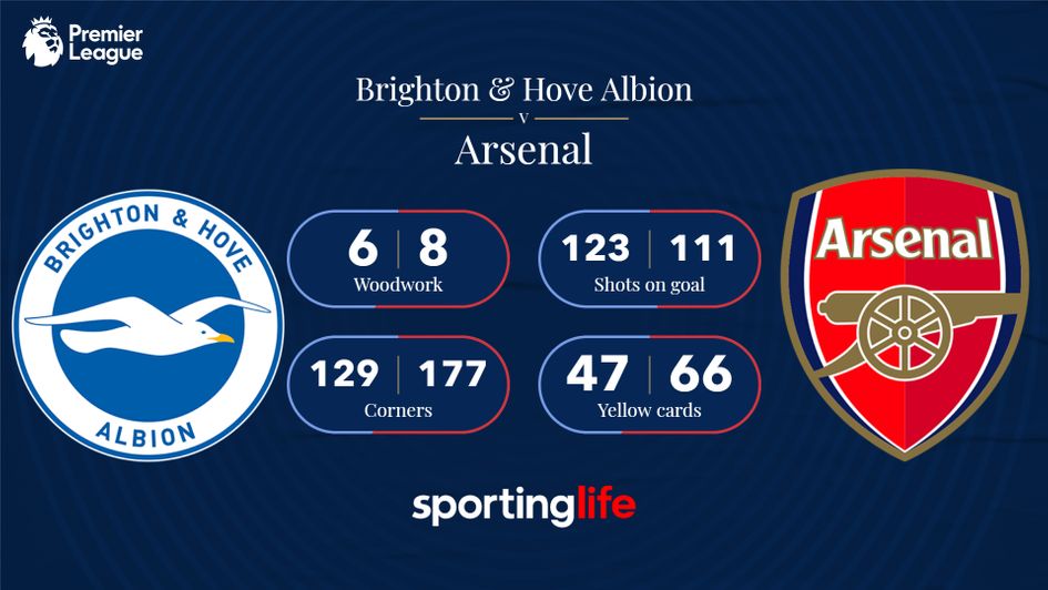 Brighton v Arsenal: Premier League head-to-head stats