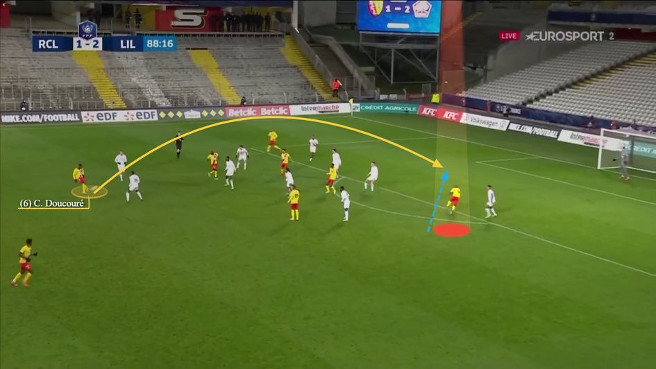 Measured through ball over the top