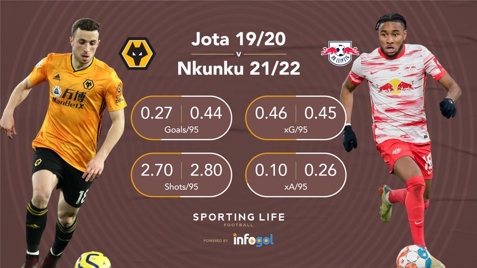 Jota v Nkunku