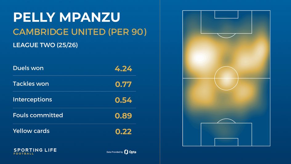 Pelly-Ruddock Mpanzu