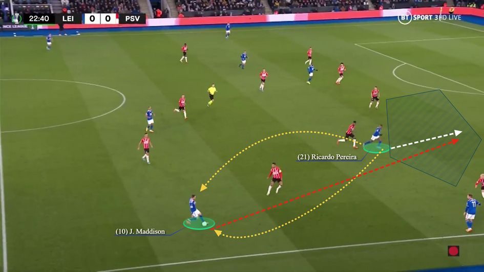 Smart rotation between Maddison and fullback Pereira causes a breakthrough