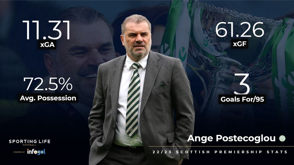Postecoglou 22/23