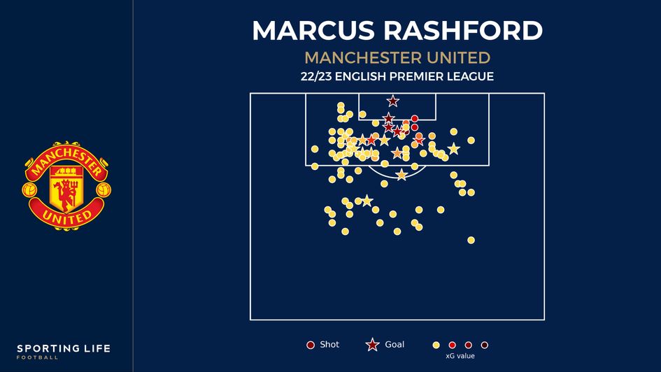 Marcus Rashford shot map 22/23