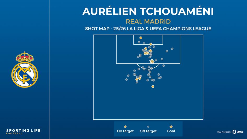 Aurélien Tchouaméni shot map
