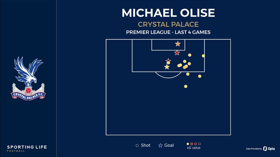 Michael Olise shot map