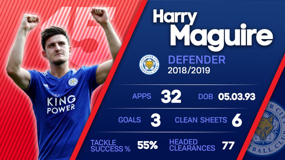 Leicester defender Harry Maguire is being chased by Manchester United