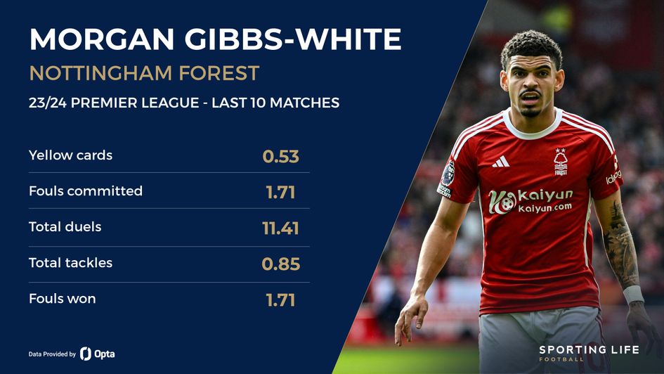 Morgan Gibbs White stats