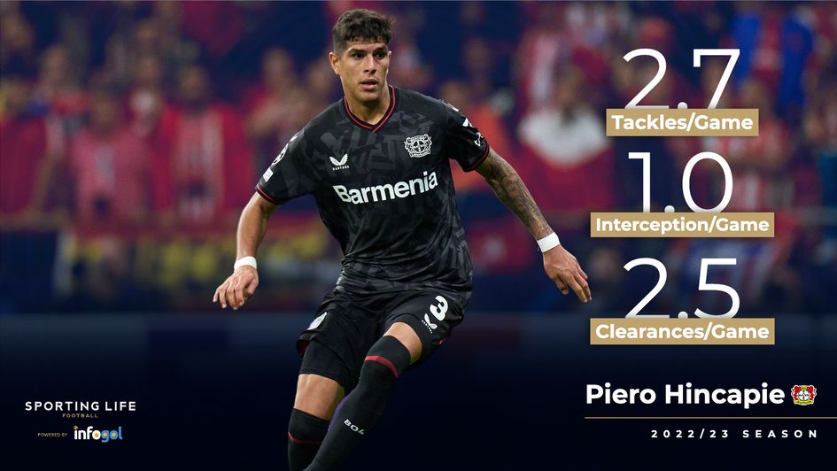 Piero Hincapie's 22/23 season