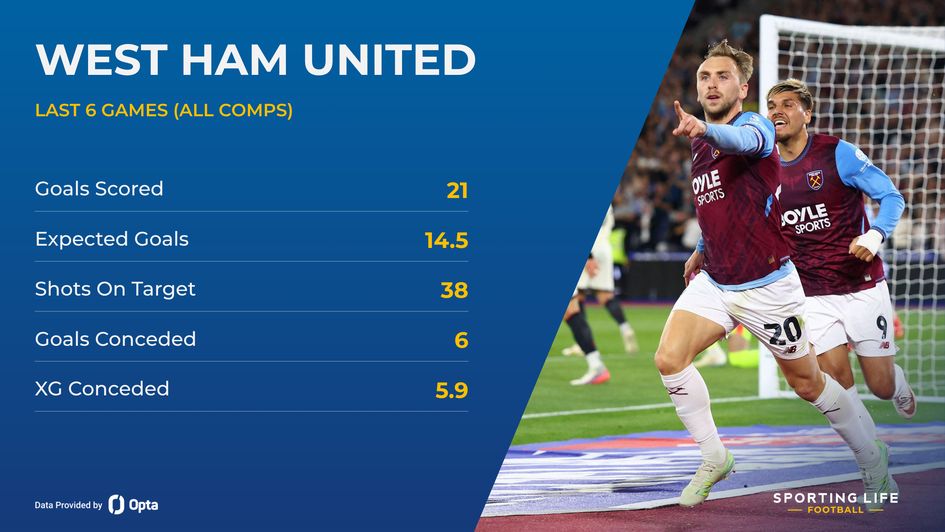West Ham