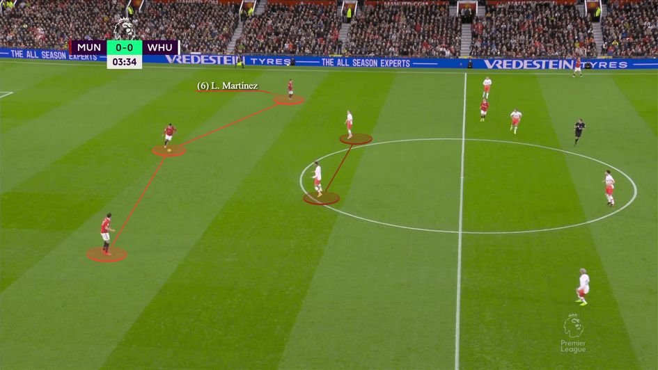 Casemiro dropping to form a 3v2 as the Martinez and Maguire split wider