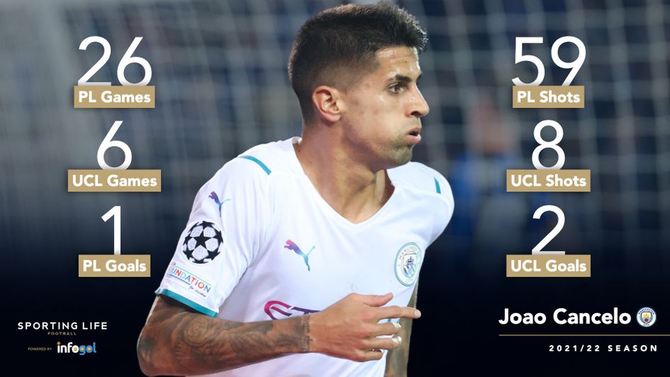 Joao Cancelo's 2021-22 season