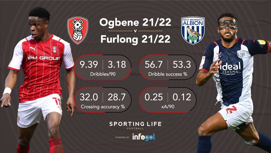 Ogbene v Furlong 21/22