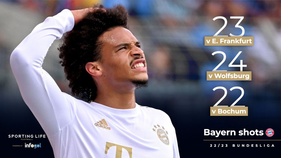 Bayern Munich Bundesliga shot totals pre-MD4