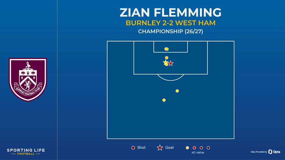 Zian Flemming