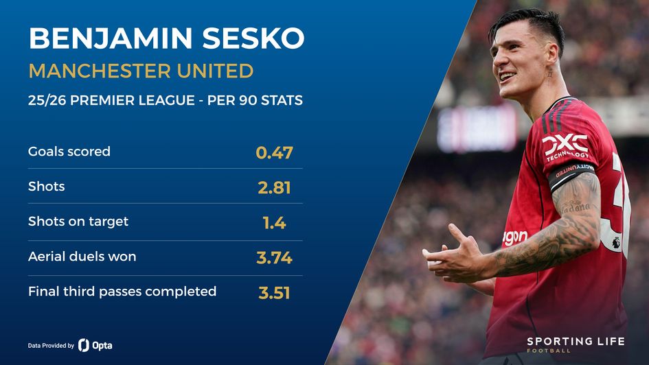 Benjamin Sesko's stats