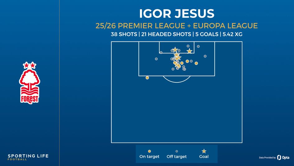 igor jesus shot map