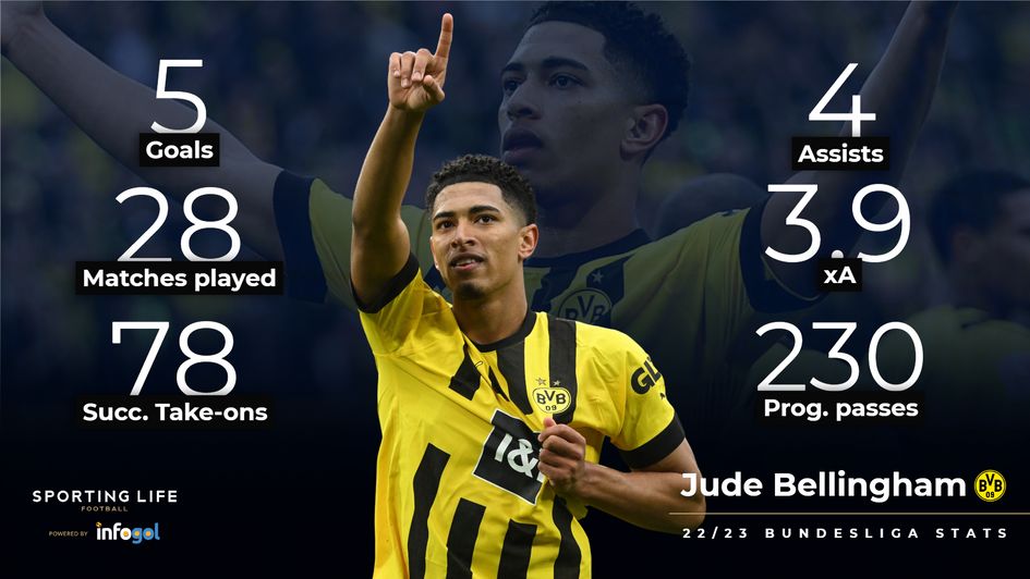 Bellingham one 22/23