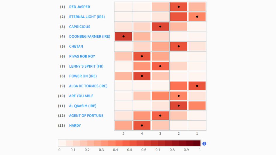 Wolverhampton pace map Thursday 2